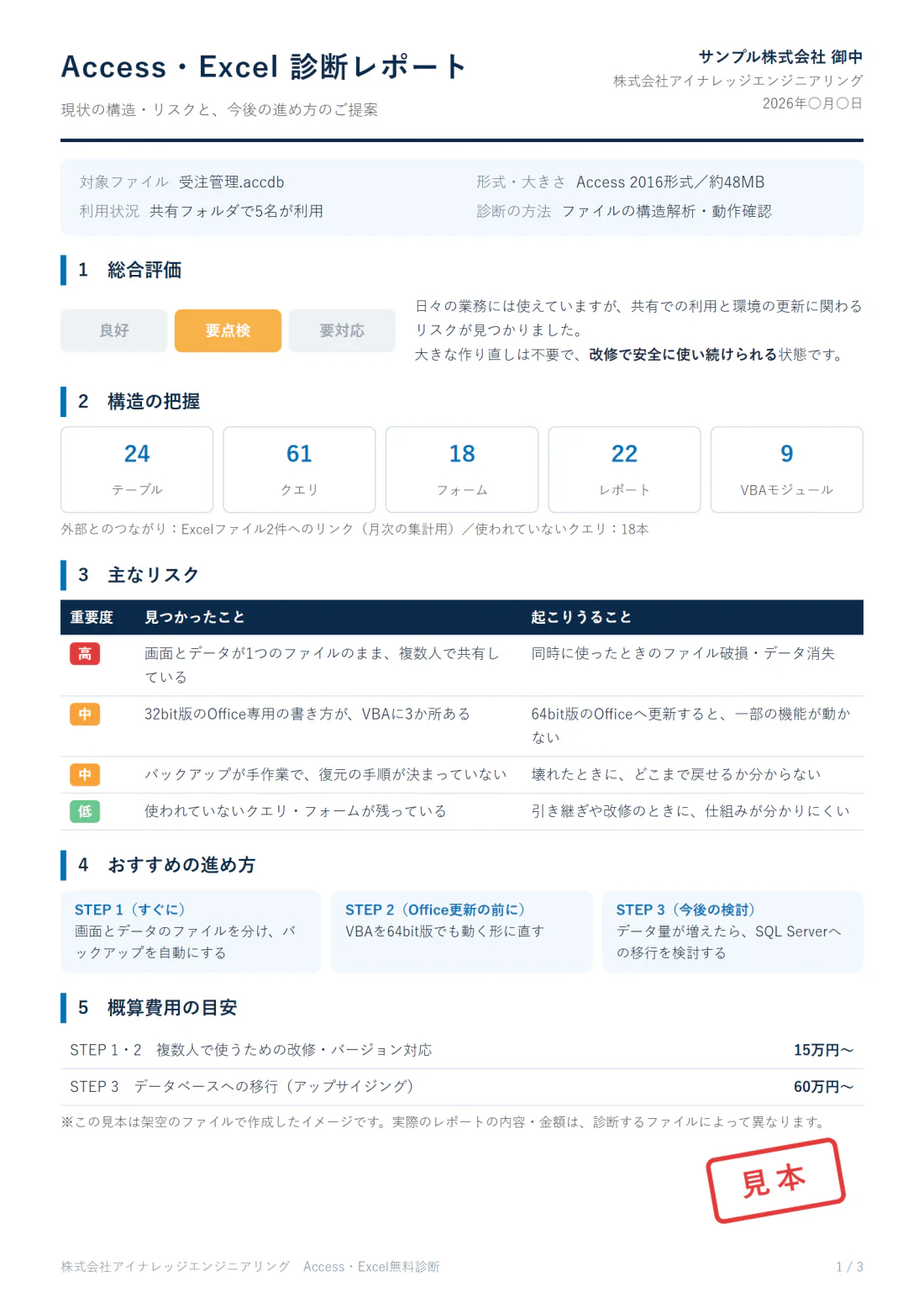 診断レポートの見本。総合評価、構造の把握、主なリスク、おすすめの進め方、概算費用の目安の5項目が1ページにまとまっている